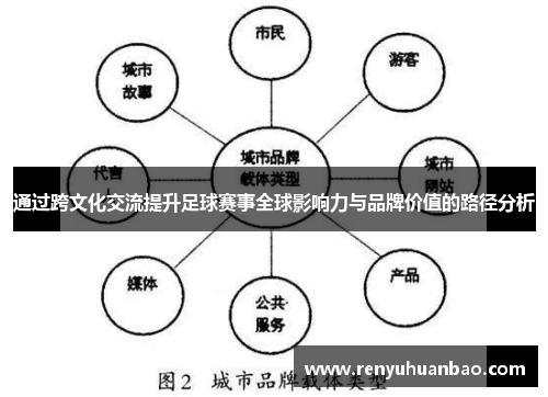 通过跨文化交流提升足球赛事全球影响力与品牌价值的路径分析