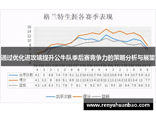 通过优化进攻端提升公牛队季后赛竞争力的策略分析与展望
